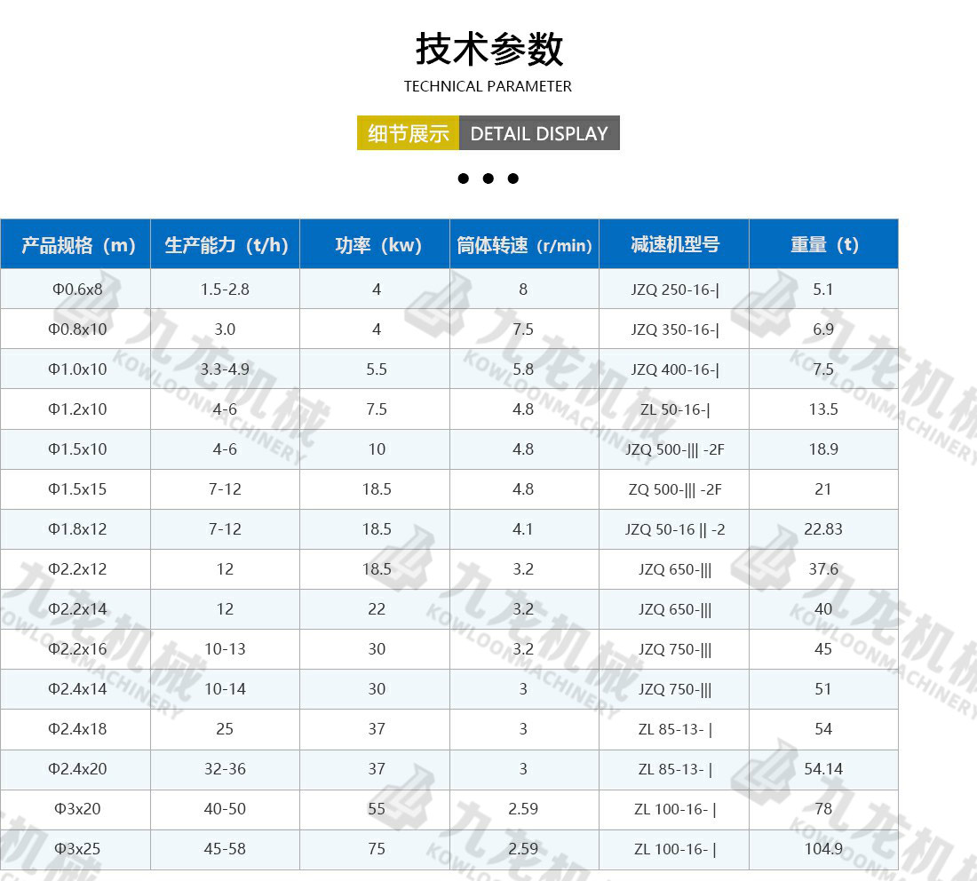 烘干機(jī)技術(shù)參數(shù)