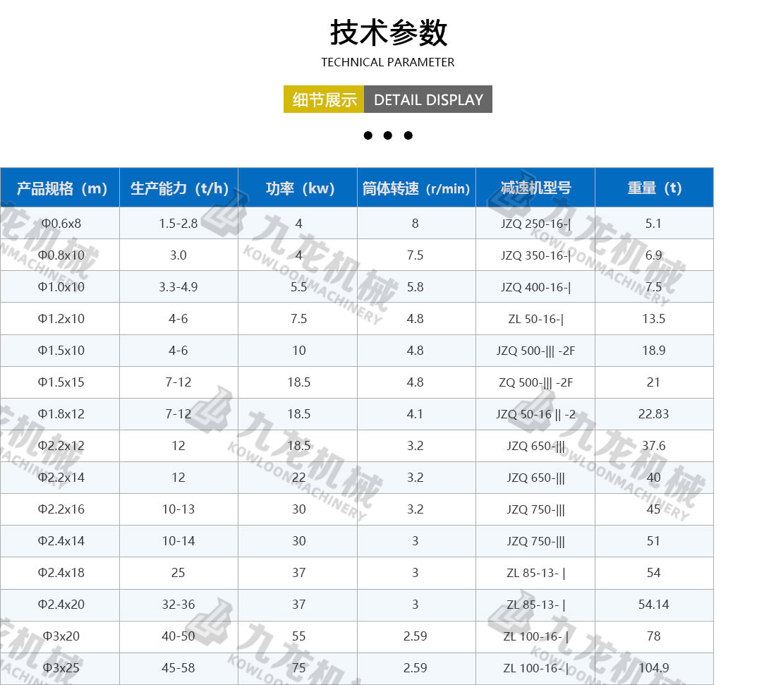 烘干機技術參數