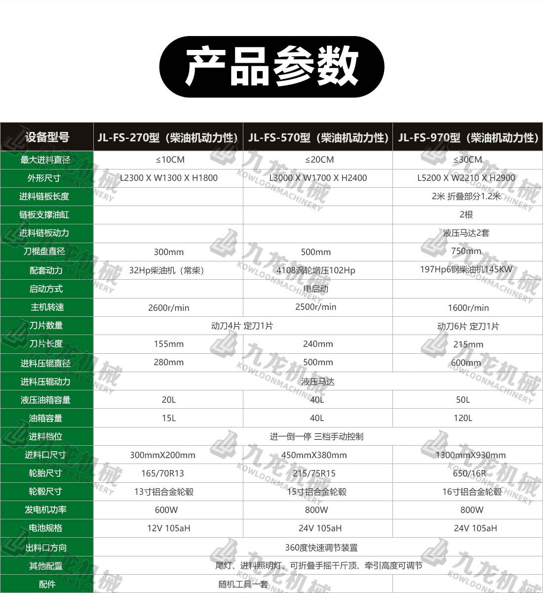 園林樹枝粉碎機(jī)技術(shù)參數(shù)